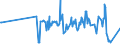 KN 01012910 /Exporte /Einheit = Preise (Euro/Bes. Maßeinheiten) /Partnerland: Ungarn /Meldeland: Eur27_2020 /01012910:Pferde zum Schlachten