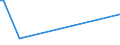 KN 01012910 /Exporte /Einheit = Preise (Euro/Bes. Maßeinheiten) /Partnerland: Arabische Emirate /Meldeland: Europäische Union /01012910:Pferde zum Schlachten