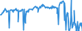 KN 01012910 /Exporte /Einheit = Preise (Euro/Bes. Maßeinheiten) /Partnerland: Intra-eur /Meldeland: Eur27_2020 /01012910:Pferde zum Schlachten