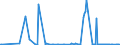 KN 01012910 /Exporte /Einheit = Mengen in Tonnen /Partnerland: Griechenland /Meldeland: Eur27_2020 /01012910:Pferde zum Schlachten