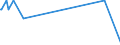 KN 01012910 /Exporte /Einheit = Mengen in Tonnen /Partnerland: Norwegen /Meldeland: Europäische Union /01012910:Pferde zum Schlachten