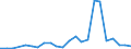 KN 01012910 /Exporte /Einheit = Mengen in Tonnen /Partnerland: Nicht Ermittelte Laender Intra /Meldeland: Eur27_2020 /01012910:Pferde zum Schlachten