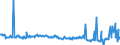 KN 01012910 /Exporte /Einheit = Mengen in Tonnen /Partnerland: Intra-eur /Meldeland: Eur27_2020 /01012910:Pferde zum Schlachten