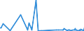 KN 01012990 /Exporte /Einheit = Preise (Euro/Bes. Maßeinheiten) /Partnerland: Estland /Meldeland: Eur27_2020 /01012990:Pferde, Lebend (Ausg. zum Schlachten, Reinrassige Zuchttiere)