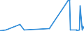 KN 01012990 /Exporte /Einheit = Preise (Euro/Bes. Maßeinheiten) /Partnerland: Georgien /Meldeland: Eur27_2020 /01012990:Pferde, Lebend (Ausg. zum Schlachten, Reinrassige Zuchttiere)