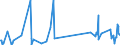 KN 01012990 /Exporte /Einheit = Preise (Euro/Bes. Maßeinheiten) /Partnerland: Slowenien /Meldeland: Eur27_2020 /01012990:Pferde, Lebend (Ausg. zum Schlachten, Reinrassige Zuchttiere)