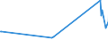 KN 01012990 /Exporte /Einheit = Preise (Euro/Bes. Maßeinheiten) /Partnerland: Simbabwe /Meldeland: Eur27_2020 /01012990:Pferde, Lebend (Ausg. zum Schlachten, Reinrassige Zuchttiere)