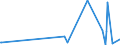 KN 01013000 /Exporte /Einheit = Preise (Euro/Bes. Maßeinheiten) /Partnerland: Daenemark /Meldeland: Eur27_2020 /01013000:Esel, Lebend