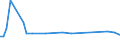 KN 01013000 /Exporte /Einheit = Mengen in Tonnen /Partnerland: Ver.koenigreich(Ohne Nordirland) /Meldeland: Eur27_2020 /01013000:Esel, Lebend