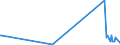 KN 01013000 /Exporte /Einheit = Mengen in Tonnen /Partnerland: Oesterreich /Meldeland: Europäische Union /01013000:Esel, Lebend