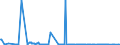 KN 01019000 /Exporte /Einheit = Preise (Euro/Bes. Maßeinheiten) /Partnerland: Belgien /Meldeland: Eur27_2020 /01019000:Maultiere und Maulesel, Lebend