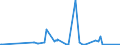 KN 01019000 /Exporte /Einheit = Preise (Euro/Bes. Maßeinheiten) /Partnerland: Rumaenien /Meldeland: Europäische Union /01019000:Maultiere und Maulesel, Lebend