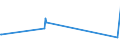 KN 01019000 /Exporte /Einheit = Preise (Euro/Bes. Maßeinheiten) /Partnerland: Weissrussland /Meldeland: Europäische Union /01019000:Maultiere und Maulesel, Lebend