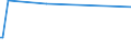 KN 01019000 /Exporte /Einheit = Preise (Euro/Bes. Maßeinheiten) /Partnerland: Serbien /Meldeland: Europäische Union /01019000:Maultiere und Maulesel, Lebend