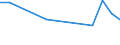 KN 01019000 /Exporte /Einheit = Preise (Euro/Bes. Maßeinheiten) /Partnerland: Venezuela /Meldeland: Eur28 /01019000:Maultiere und Maulesel, Lebend