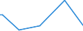 KN 01019000 /Exporte /Einheit = Preise (Euro/Bes. Maßeinheiten) /Partnerland: Indien /Meldeland: Europäische Union /01019000:Maultiere und Maulesel, Lebend