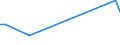 KN 01019000 /Exporte /Einheit = Preise (Euro/Bes. Maßeinheiten) /Partnerland: Nicht Ermittelte Laender  /Meldeland: Europäische Union /01019000:Maultiere und Maulesel, Lebend