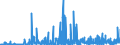 KN 0101 /Exporte /Einheit = Preise (Euro/Tonne) /Partnerland: Daenemark /Meldeland: Eur27_2020 /0101:Pferde, Esel, Maultiere und Maulesel, Lebend