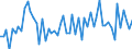 CN 0101 /Exports /Unit = Prices (Euro/ton) /Partner: United Kingdom(Excluding Northern Ireland) /Reporter: Eur27_2020 /0101:Live Horses, Asses, Mules and Hinnies