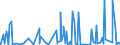 CN 0101 /Exports /Unit = Prices (Euro/ton) /Partner: Liechtenstein /Reporter: Eur27_2020 /0101:Live Horses, Asses, Mules and Hinnies