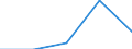 KN 01021000 /Exporte /Einheit = Preise (Euro/Bes. Maßeinheiten) /Partnerland: Irland /Meldeland: Eur27 /01021000:Zuchtrinder, Reinrassig