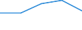 KN 01021000 /Exporte /Einheit = Preise (Euro/Bes. Maßeinheiten) /Partnerland: Daenemark /Meldeland: Eur27 /01021000:Zuchtrinder, Reinrassig