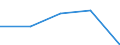 KN 01021000 /Exporte /Einheit = Preise (Euro/Bes. Maßeinheiten) /Partnerland: Griechenland /Meldeland: Eur27 /01021000:Zuchtrinder, Reinrassig