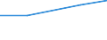 KN 01021000 /Exporte /Einheit = Preise (Euro/Bes. Maßeinheiten) /Partnerland: Schweiz /Meldeland: Eur27 /01021000:Zuchtrinder, Reinrassig