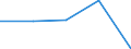 KN 01021000 /Exporte /Einheit = Preise (Euro/Bes. Maßeinheiten) /Partnerland: Polen /Meldeland: Eur27 /01021000:Zuchtrinder, Reinrassig