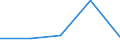 KN 01021000 /Exporte /Einheit = Preise (Euro/Bes. Maßeinheiten) /Partnerland: Tunesien /Meldeland: Eur27 /01021000:Zuchtrinder, Reinrassig