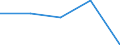 KN 01021000 /Exporte /Einheit = Preise (Euro/Bes. Maßeinheiten) /Partnerland: Aegypten /Meldeland: Eur27 /01021000:Zuchtrinder, Reinrassig