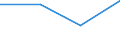 KN 01021000 /Exporte /Einheit = Preise (Euro/Bes. Maßeinheiten) /Partnerland: Australien /Meldeland: Eur27 /01021000:Zuchtrinder, Reinrassig