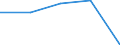 KN 01021000 /Exporte /Einheit = Preise (Euro/Bes. Maßeinheiten) /Partnerland: Extra-eur /Meldeland: Eur27 /01021000:Zuchtrinder, Reinrassig