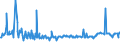 CN 01022110 /Exports /Unit = Prices (Euro/suppl. units) /Partner: Luxembourg /Reporter: Eur27_2020 /01022110:Pure-bred Breeding Heifers `female Bovines That Have Never Calved`