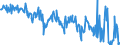 CN 01022110 /Exports /Unit = Prices (Euro/suppl. units) /Partner: Poland /Reporter: Eur27_2020 /01022110:Pure-bred Breeding Heifers `female Bovines That Have Never Calved`