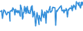 CN 01022110 /Exports /Unit = Prices (Euro/suppl. units) /Partner: Bosnia-herz. /Reporter: Eur27_2020 /01022110:Pure-bred Breeding Heifers `female Bovines That Have Never Calved`