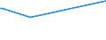 KN 01022130 /Exporte /Einheit = Preise (Euro/Bes. Maßeinheiten) /Partnerland: Serbien /Meldeland: Europäische Union /01022130:Zuchtkühe, Reinrassig (Ausg. Färsen)