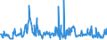 CN 01022190 /Exports /Unit = Prices (Euro/suppl. units) /Partner: France /Reporter: Eur27_2020 /01022190:Pure-bred Cattle for Breeding (Excl. Heifers and Cows)