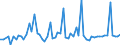 CN 01022190 /Exports /Unit = Prices (Euro/suppl. units) /Partner: United Kingdom(Excluding Northern Ireland) /Reporter: Eur27_2020 /01022190:Pure-bred Cattle for Breeding (Excl. Heifers and Cows)