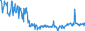 CN 01022190 /Exports /Unit = Prices (Euro/suppl. units) /Partner: Belgium /Reporter: Eur27_2020 /01022190:Pure-bred Cattle for Breeding (Excl. Heifers and Cows)