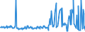 CN 01022190 /Exports /Unit = Prices (Euro/suppl. units) /Partner: Lithuania /Reporter: Eur27_2020 /01022190:Pure-bred Cattle for Breeding (Excl. Heifers and Cows)