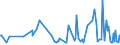 CN 01022190 /Exports /Unit = Prices (Euro/suppl. units) /Partner: Slovenia /Reporter: Eur27_2020 /01022190:Pure-bred Cattle for Breeding (Excl. Heifers and Cows)