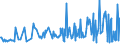 CN 01022190 /Exports /Unit = Prices (Euro/suppl. units) /Partner: Croatia /Reporter: Eur27_2020 /01022190:Pure-bred Cattle for Breeding (Excl. Heifers and Cows)