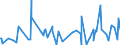 CN 01022190 /Exports /Unit = Prices (Euro/suppl. units) /Partner: Bosnia-herz. /Reporter: Eur27_2020 /01022190:Pure-bred Cattle for Breeding (Excl. Heifers and Cows)