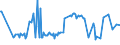 CN 01022190 /Exports /Unit = Prices (Euro/suppl. units) /Partner: Lebanon /Reporter: Eur27_2020 /01022190:Pure-bred Cattle for Breeding (Excl. Heifers and Cows)