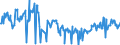 CN 01022190 /Exports /Unit = Prices (Euro/suppl. units) /Partner: Intra-eur /Reporter: Eur27_2020 /01022190:Pure-bred Cattle for Breeding (Excl. Heifers and Cows)