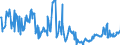 CN 01022910 /Exports /Unit = Prices (Euro/suppl. units) /Partner: France /Reporter: Eur27_2020 /01022910:Live Cattle of a Weight <= 80 kg (Excl. Pure-bred for Breeding)