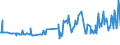 KN 01022910 /Exporte /Einheit = Preise (Euro/Bes. Maßeinheiten) /Partnerland: Estland /Meldeland: Eur27_2020 /01022910:Rinder, Lebend, mit Einem Gewicht von <= 80 kg (Ausg. Reinrassige Zuchttiere)