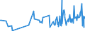 CN 01022910 /Exports /Unit = Prices (Euro/suppl. units) /Partner: Slovenia /Reporter: Eur27_2020 /01022910:Live Cattle of a Weight <= 80 kg (Excl. Pure-bred for Breeding)