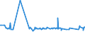 KN 01022921 /Exporte /Einheit = Preise (Euro/Bes. Maßeinheiten) /Partnerland: Griechenland /Meldeland: Eur27_2020 /01022921:Rinder, mit Einem Gewicht von > 80 kg bis 160 kg, zum Schlachten